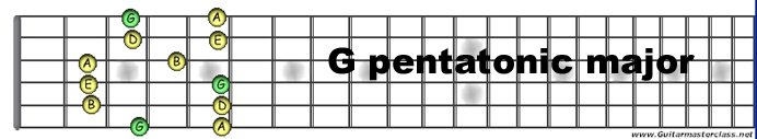 G penta major.jpg